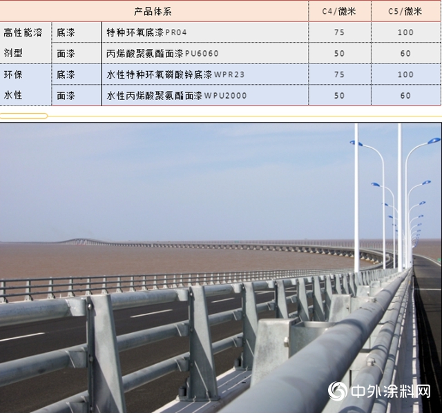 涂届”特种兵“之利刃出鞘：专为有色金属而来 ——有色金属表面涂装解决方案"140985"