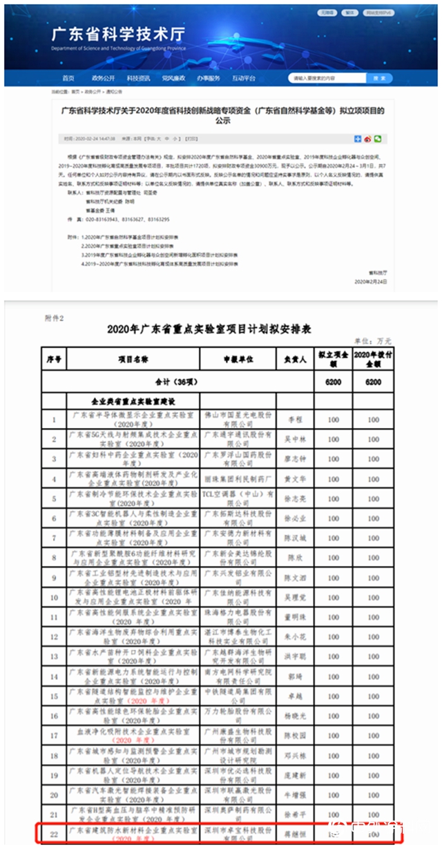 和格力并列为省重点实验室建设项目，建筑防水企业唯一，卓宝的这家实验室有点6