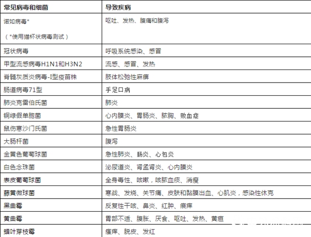 涨知识｜居家抗病毒，你真的了解吗？