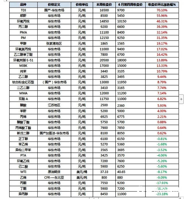 中国化工品市场为什么又开始这么疯狂