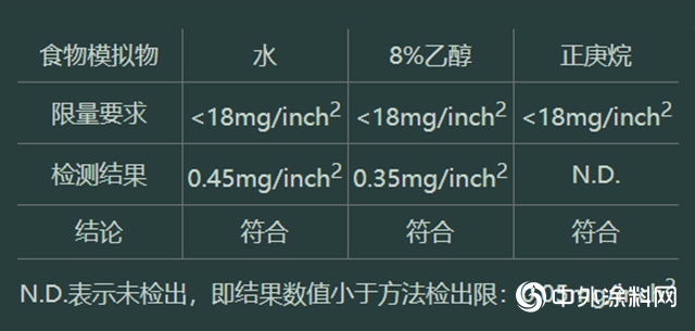 三棵树BB漆首测——食品接触级墙面漆，靠谱！"
141218"