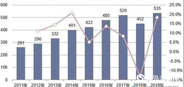 广源集团：西湖江畔上的防腐蚀年会