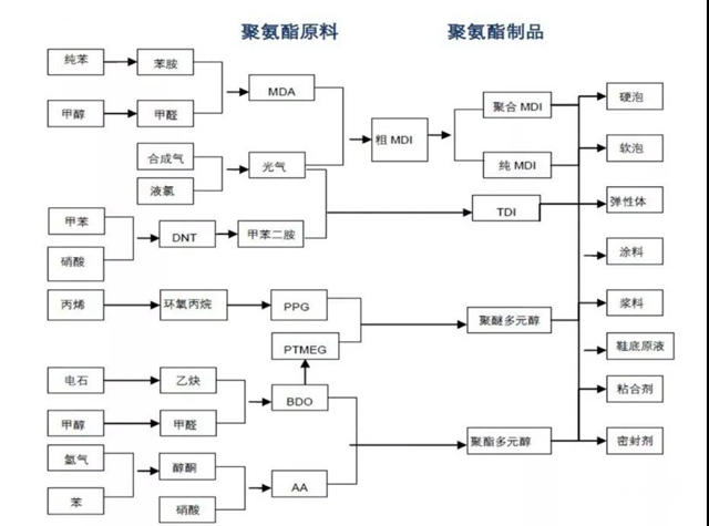 怒了！上游垄断式涨价，下游叫苦连天！万华化学遭炮轰！