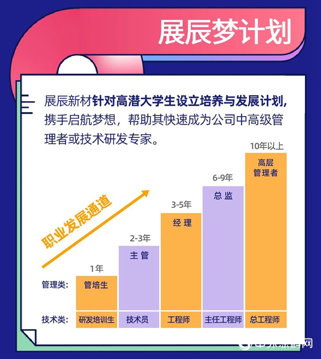 展辰新材｜2021届校园招聘正式启动"141316"