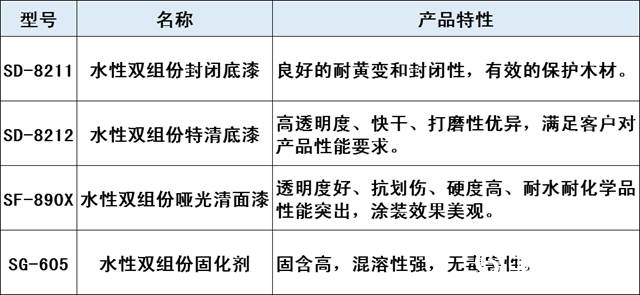 漆谷集团又一“黑科技”——染色木皮系列（一）"
141318"