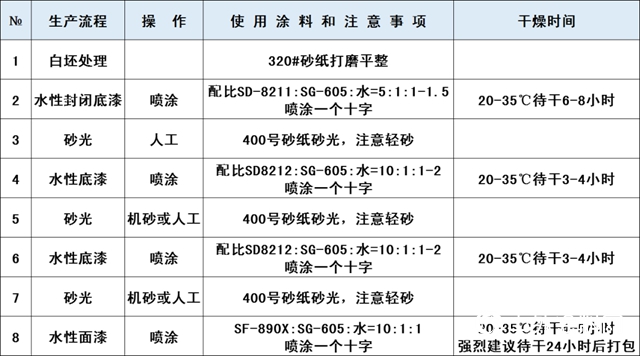 漆谷集团又一“黑科技”——染色木皮系列（一）"
141318"