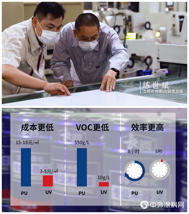 领跑净味UV涂装｜TATA工厂总经理讲述环保智能化涂装升级的心路历程"
141344"