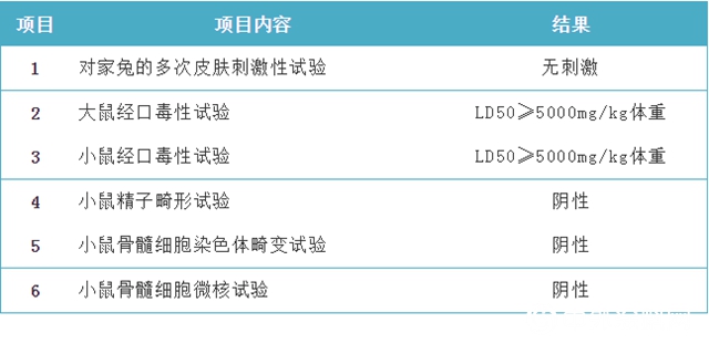 广源集团：GYX抗菌母料介绍