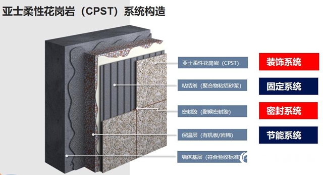 跨界创新 “石”在可期｜亚士柔性花岗岩为未来建筑设计带来全新视野"
141585"