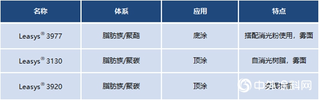 万华化学水性表处剂助力汽车内饰新升级"
141599"