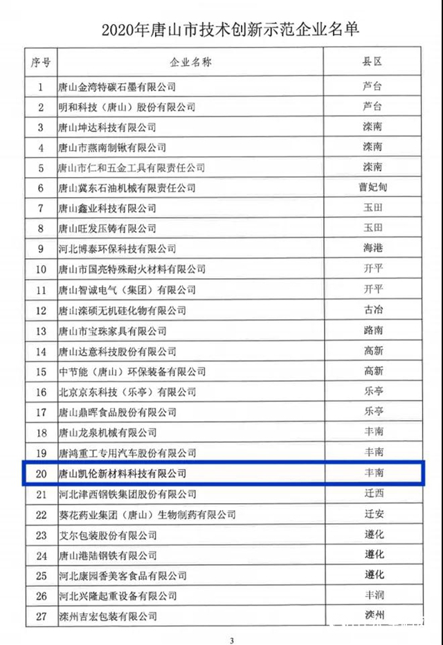 唐山凯伦新材料科技有限公司荣获“唐山市技术创新示范企业”称号"
141638"