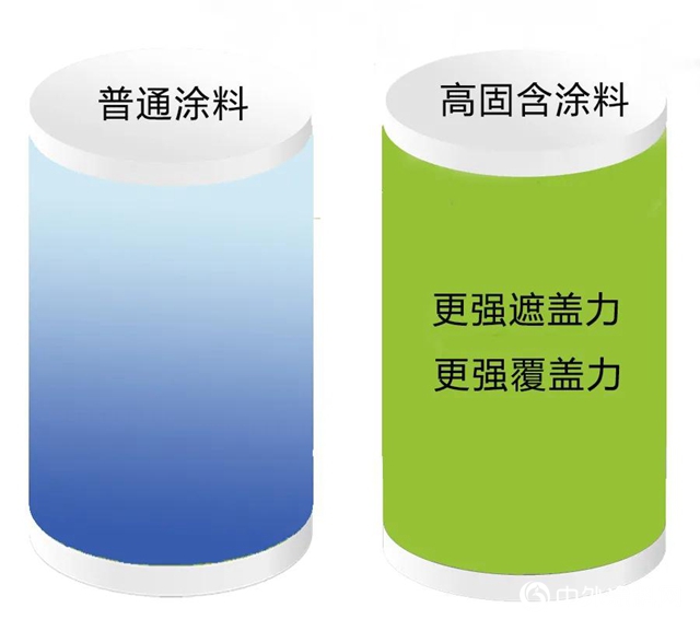 高性能+低VOC 阿克苏诺贝尔新高固含系列清漆助力强劲优势！"
141646"