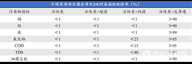 万华化学家用反渗透膜—专注膜法，净芯为你"
141735"