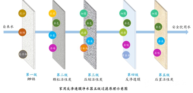 万华化学家用反渗透膜—专注膜法，净芯为你"
141735"