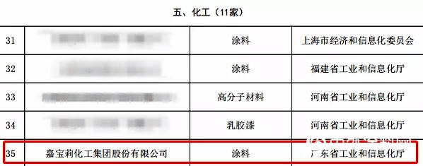 嘉宝莉获评国家级工业产品绿色设计示范企业"
141810"