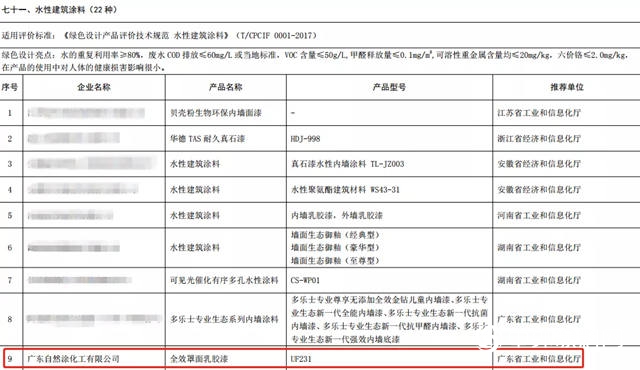 嘉宝莉获评国家级工业产品绿色设计示范企业"141810"