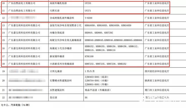 嘉宝莉获评国家级工业产品绿色设计示范企业"141810"