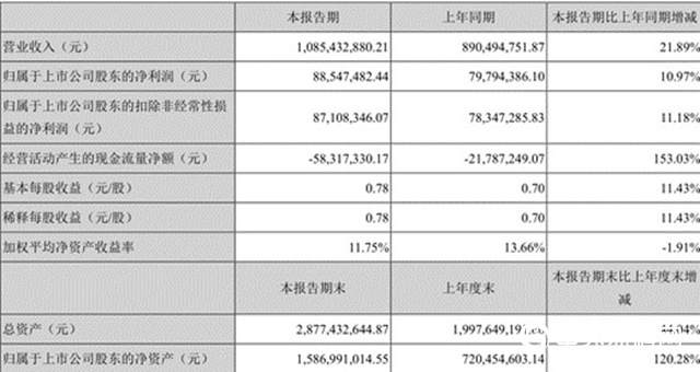 2020建筑装饰：10家营收同比下滑 5家企业高负债运营