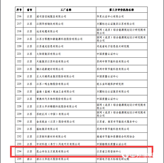 白玉兰家具荣获国家级“绿色工厂”荣誉称号"141945"