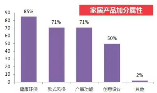 装修怕甲醛？卡百利艺术涂料，刷出好空气！