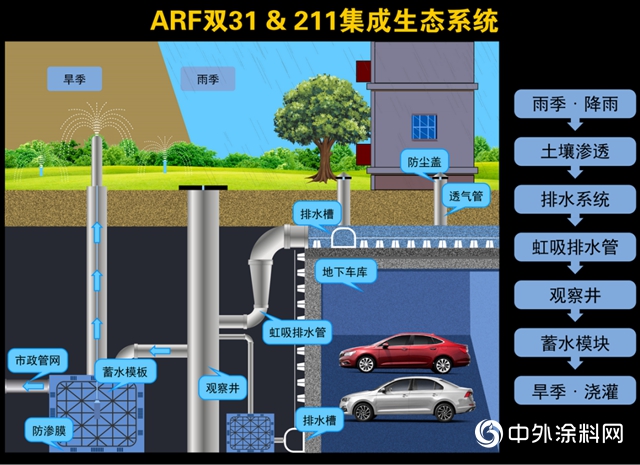 阿尔法智防水系统重磅首发 尽显创新魅力