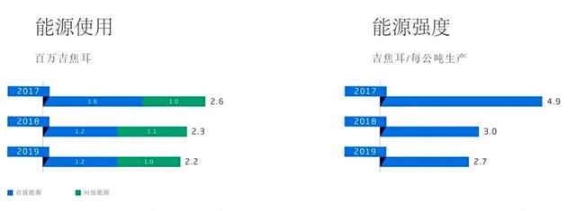 关于最新艾仕得可持续发展报告，我们收集了你最关心的几个问题"
142016"