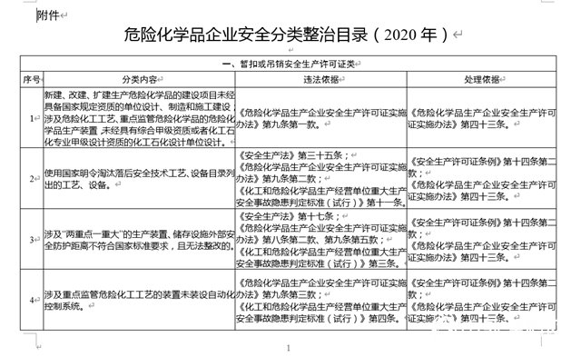 紧急通知！吊销、整顿、停产停业！这35项内容你必须知道！"142048"