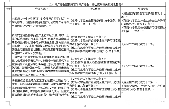 紧急通知！吊销、整顿、停产停业！这35项内容你必须知道！"142048"