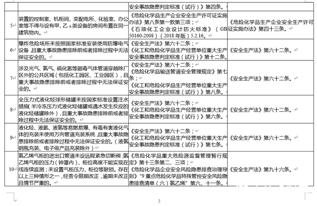 紧急通知！吊销、整顿、停产停业！这35项内容你必须知道！"142048"