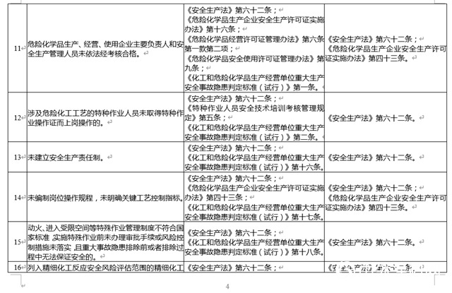 紧急通知！吊销、整顿、停产停业！这35项内容你必须知道！"142048"