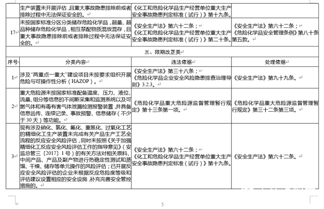 紧急通知！吊销、整顿、停产停业！这35项内容你必须知道！"142048"