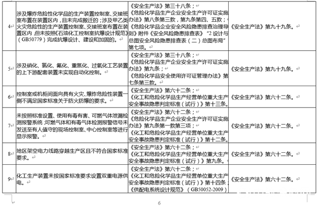 紧急通知！吊销、整顿、停产停业！这35项内容你必须知道！"142048"