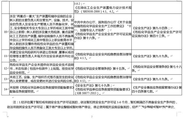 紧急通知！吊销、整顿、停产停业！这35项内容你必须知道！"142048"