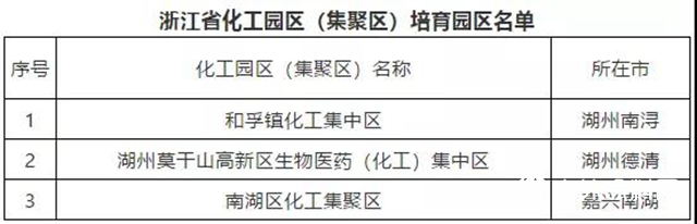 重磅！河北出台化工园区认定办法！​（附各省认定进展）