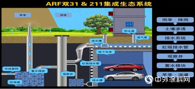 强强联手 筑梦未来｜阿尔法与中建政研集团达成战略合作"
142253"