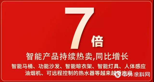 头部品牌破10亿、健康类增长亮眼.....今年双十一透露出哪些家居新格局？"
142265"