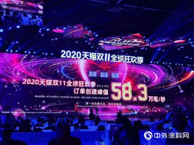 头部品牌破10亿、健康类增长亮眼.....今年双十一透露出哪些家居新格局？"142265"