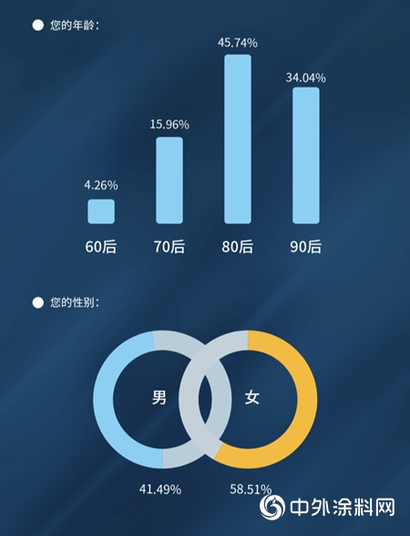 业内首发｜嘉宝莉携手网易重磅发布抗病毒涂料白皮书