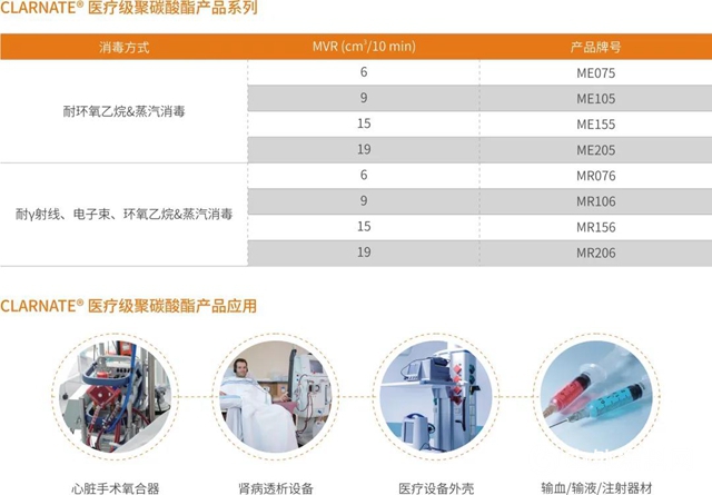 创新医用材料，与健康中国同行"
142370"