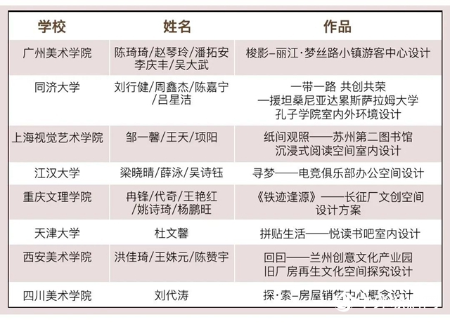 2020立邦“未来之星”青年设计师大赛决赛评审会在上海落幕