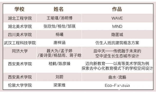 2020立邦“未来之星”青年设计师大赛决赛评审会在上海落幕