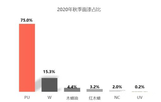 2020年秋季广东两大家具展流行趋势分析