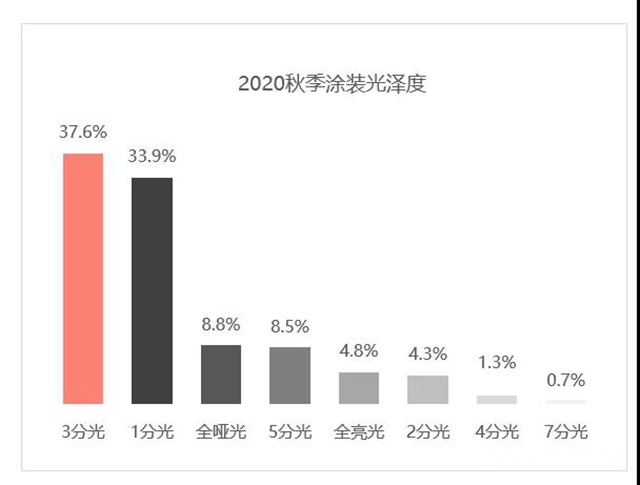 2020年秋季广东两大家具展流行趋势分析