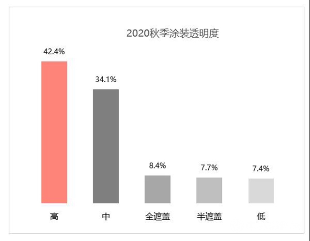 2020年秋季广东两大家具展流行趋势分析