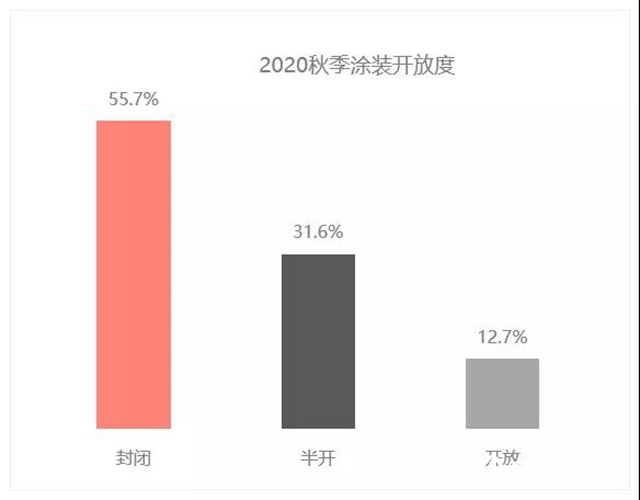 2020年秋季广东两大家具展流行趋势分析