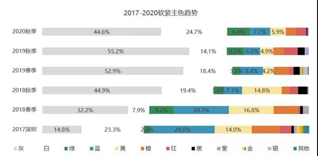 2020年秋季广东两大家具展流行趋势分析