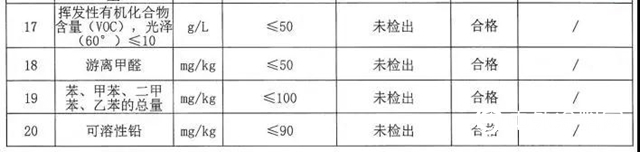 呼吸健康、接触安全…有孩家庭选墙面涂料应关注哪几个指标？