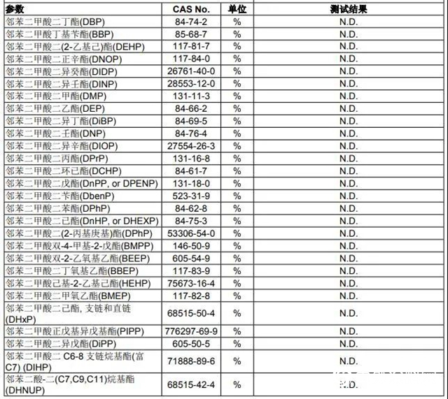 呼吸健康、接触安全…有孩家庭选墙面涂料应关注哪几个指标？