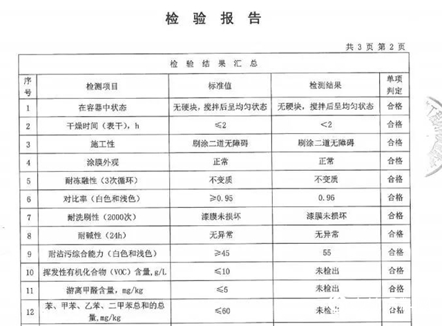 呼吸健康、接触安全…有孩家庭选墙面涂料应关注哪几个指标？