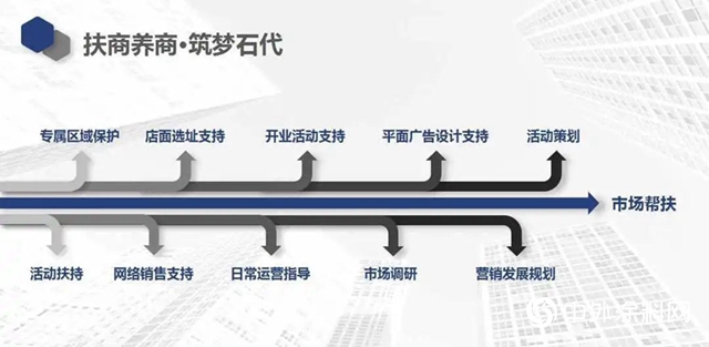 仿石涂料“蓝海”市场下，涂企如何与经销商共拓新“石”代